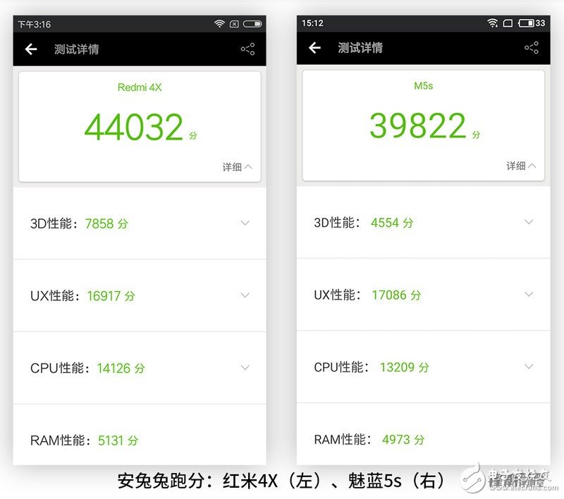 均衡“好學生”VS特長“偏科生” 紅米4X和魅藍5s對比評測