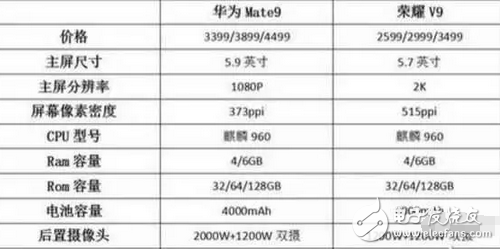 華為榮耀v9的發布對華為mate9沒有影響是假的，華為mate9銷量確實下滑了