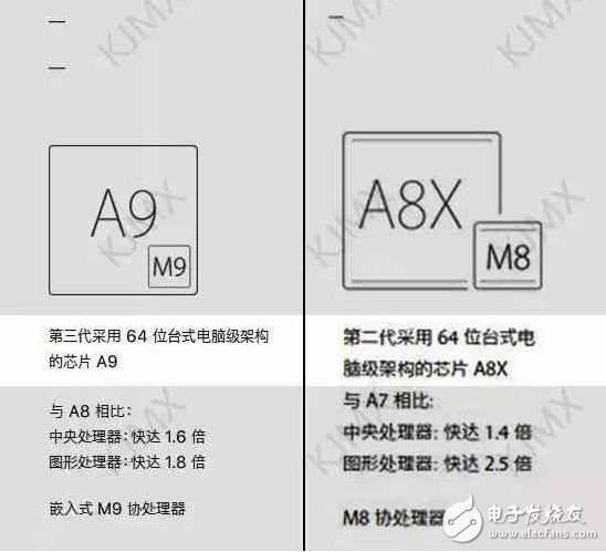 新版 iPad 正式發布! 配置提升 價格下調 有坑需注意!