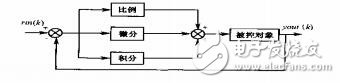 先進PID控制及其MATLAB仿真