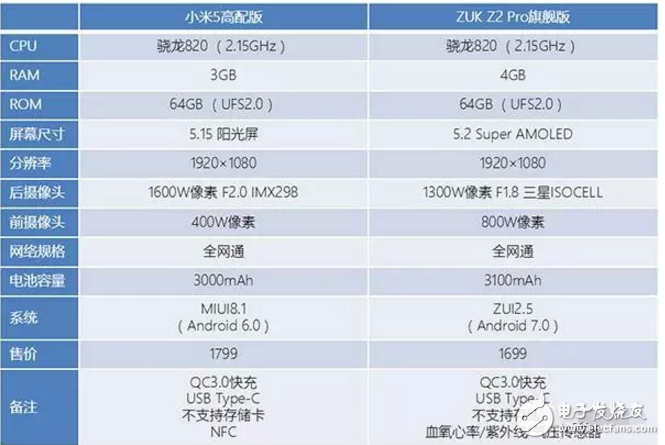 小米5同價(jià)位最強(qiáng)對(duì)手出現(xiàn) NFC和十大傳感器誰(shuí)更實(shí)用