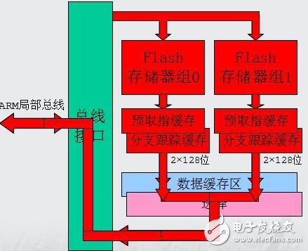 周立功第5章LPC2000系列ARM硬件結構（5-8）教程下載