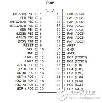 ATMEGA16A-PU中文資料下載