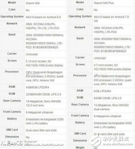 小米6什么時候發售？小米6配置全面大曝，超高性價比，驍龍835+虹膜識別+雙攝超聲波超聲波指紋