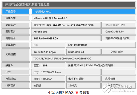 中興天機7 MAX讓你和電影院Say goodbye！