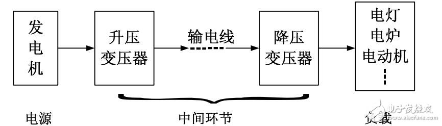 哈工大模擬數字電路合集