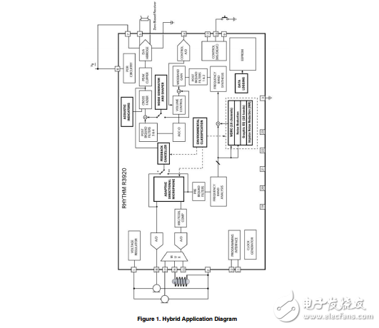 節奏R3920技術應用指南