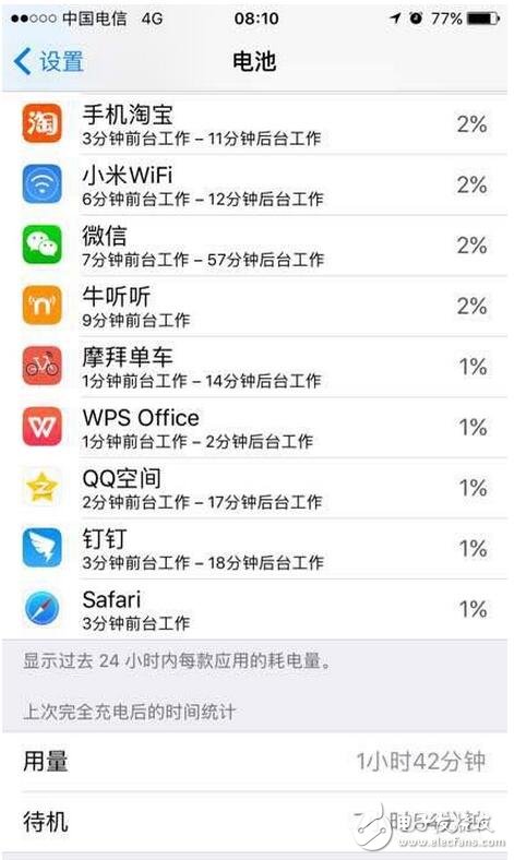 　　前幾天蘋果發布iOS10.3正式版系統。大家最關注的就是流暢度和電量，蘋果的流暢度毋庸置疑，那么耗電方面怎么樣呢？小編特意給大家找了一些電量圖，以供大家參考（PS：小編的6s，對比beta4，感覺明顯耗電）。