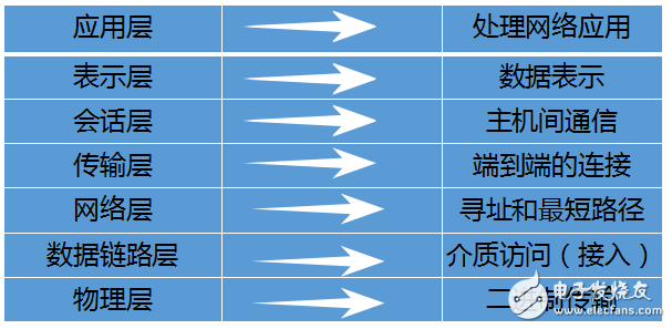 Mimosa無線網(wǎng)橋相關(guān)知識-第二期