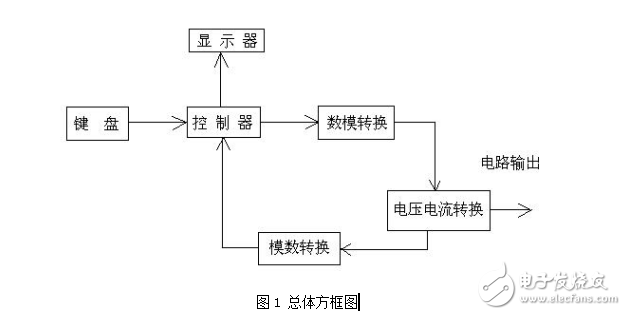 數控直流電流源