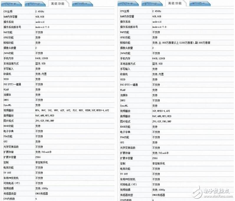 三星最新消息：三星國行s8將在5月10號發售，中國特供版同期而來，售價或超蘋果！