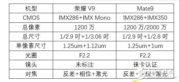 華為國產(chǎn)無機可敵！自己對比華為榮耀v9、華為mate9牌照對比！