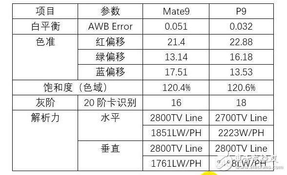 華為國產(chǎn)無機可敵！自己對比華為榮耀v9、華為mate9牌照對比！