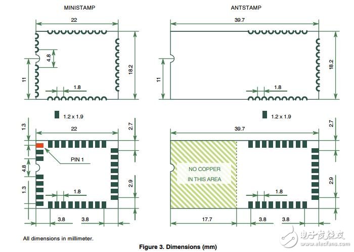 AX-SIGFOX MINISTAMP，AX-SIGFOX ANTSTAMP命令控制與Sigfox兼容模塊