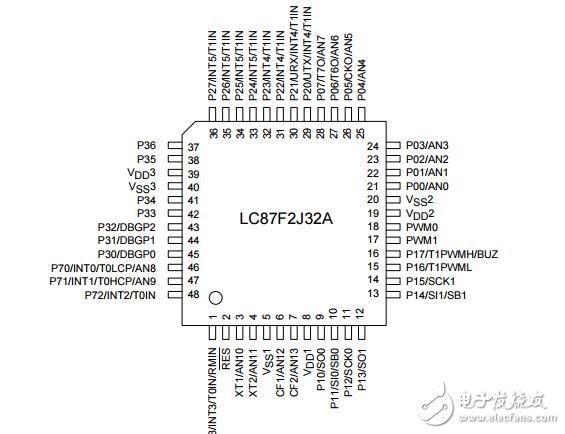 8位單片機集成32 k字節和1024字節的RAM