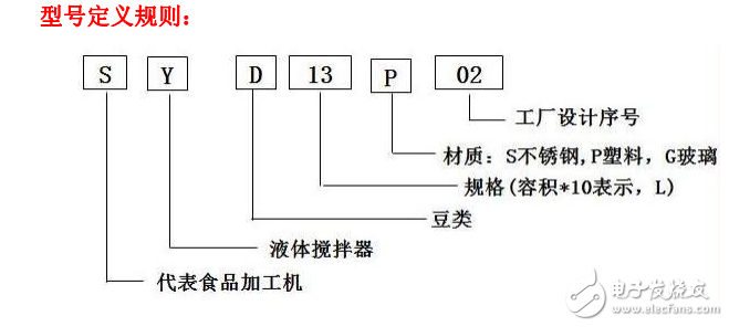 海爾豆?jié){機SYD13P02 03維修手冊