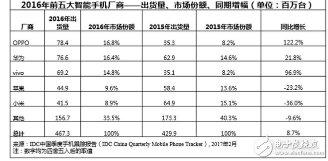 說到iOS這個自詡“極為先進”的移動操作系統，放在幾年前的話，在設計和理念方面的確是領先的，但止步不前也是它目前的最大不足：新款機型依然卡頓、遲遲跟不上節奏的新功能……而迎頭趕上的競爭對手在對話用戶的過程里已經讓指尖體驗生花了。