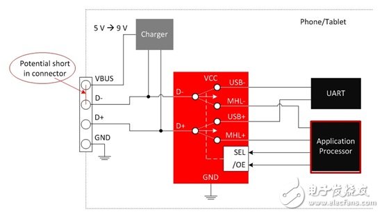 如何避免 POS短路至9V電源