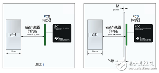 電感式感測窄帶LC傳感器不受直流磁場的影響？