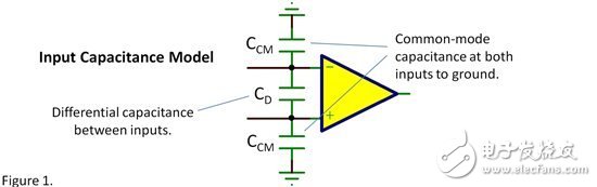 輸入電容——共模？差模？