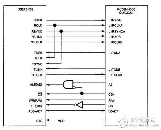 ds2151，ds2153 interfacing to the mc68mh360 quicc32