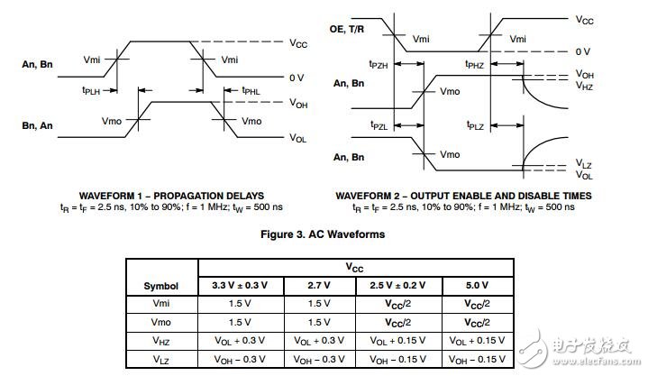 八進制收發器、CMOS、低電壓