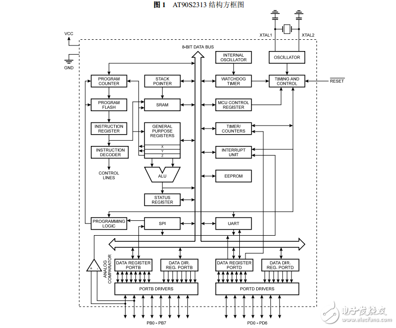 AT90S2313數據手冊