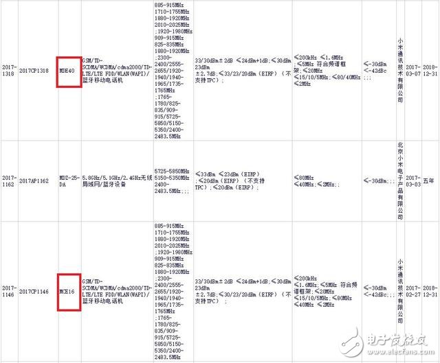 疑似小米6獲型號核準(zhǔn)：小米6有雙版本，價格上漲或成事實