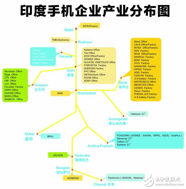 轉戰海外　國產手機抓緊布局產業鏈 印度是必爭之地