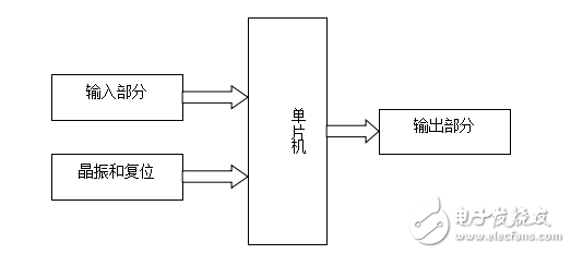 51單片機的電子時鐘設計