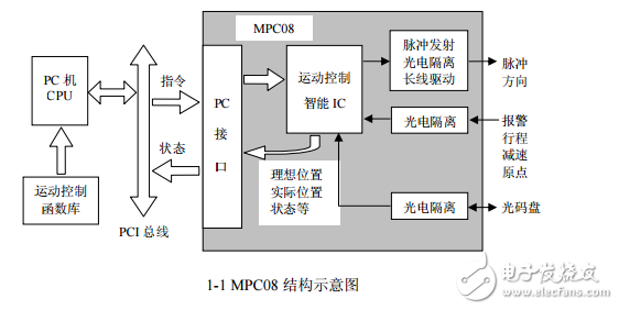 MPC08sp操作手冊