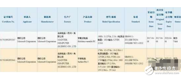 Surface Pro 5國行版本已過審，但是5月發布會卻還未見其蹤影