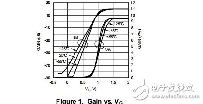 LMH6505-datasheet