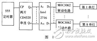 用EPROM構成的可編程彩燈控制器