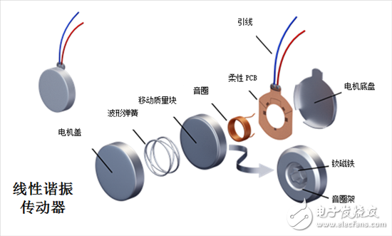 線性諧振傳動器如何工作？