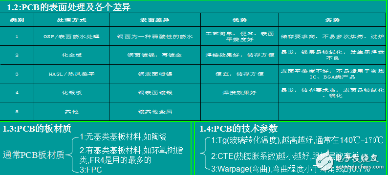 SMT_基礎知識培訓教材