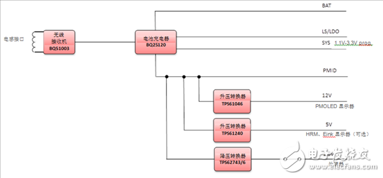 如何設計一個簡單效率的小型物聯網設備供電方案？