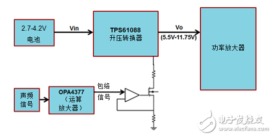 聲頻放大器：怎樣產(chǎn)生聲頻質量與功耗同時兼顧的升高電壓？