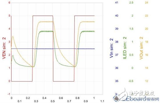 【應用方案】仿真對比設計一款LED驅動電源8顆LED燈珠電路