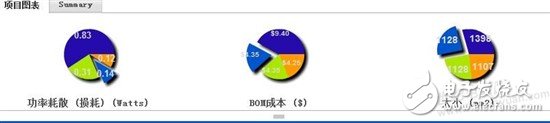 多路電壓（15V0.5A ,12V1A,3.3V0.5A）系統供電方案如何設計？