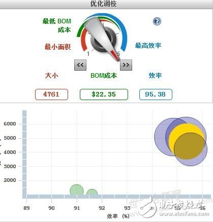 多路電壓（15V0.5A ,12V1A,3.3V0.5A）系統供電方案如何設計？