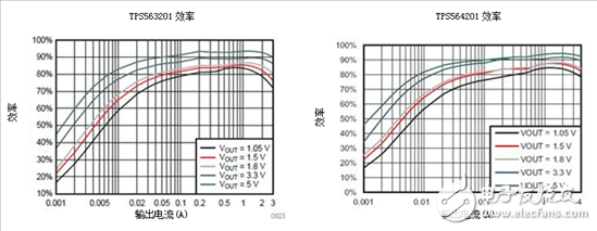 保持直流/直流解決方案（超）簡單易用，適用于成本敏感型應(yīng)用