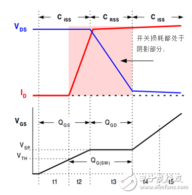 關(guān)于直流/直流轉(zhuǎn)換器數(shù)據(jù)表——系統(tǒng)損耗揭秘的性能分析和介紹