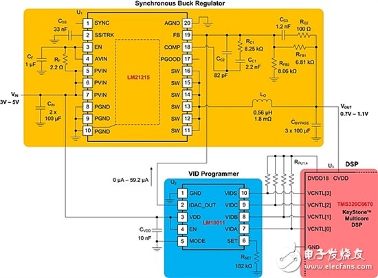 通過調節穩壓器優化 DSP 功率預算