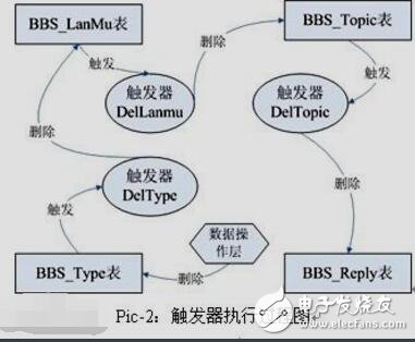 第21章 觸發器和時序邏輯電路