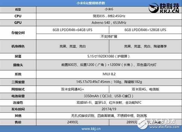 小米6多少錢？小米6發布會直播，詳細配置參數整合！小米6還要靠搶嗎？