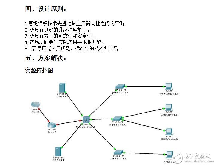 思科課程設計報告