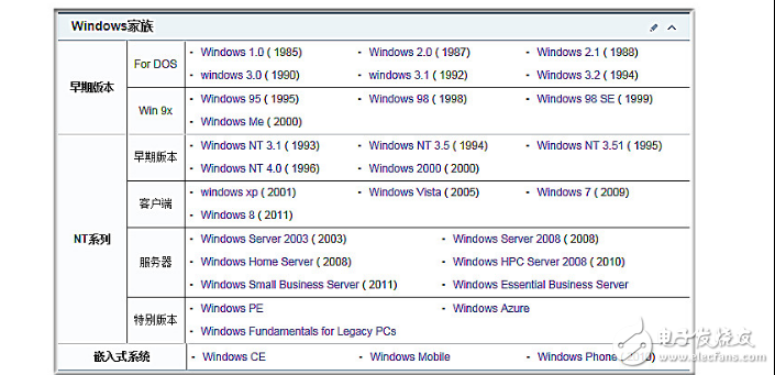 第二章 Win7基礎操作