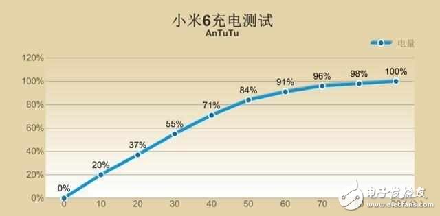 小米6深度測評：性能強勁，拍照出色