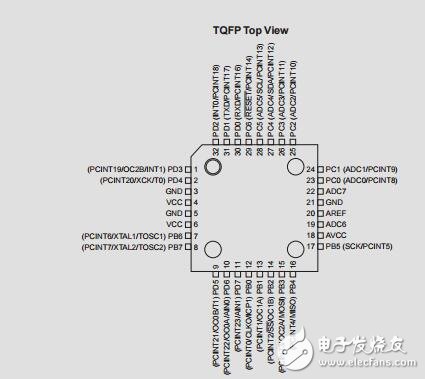 ATmega328P技術手冊(26頁)